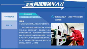 技術服務 一站式職業技能服務平臺，助您找政策、選專業、賽風采
